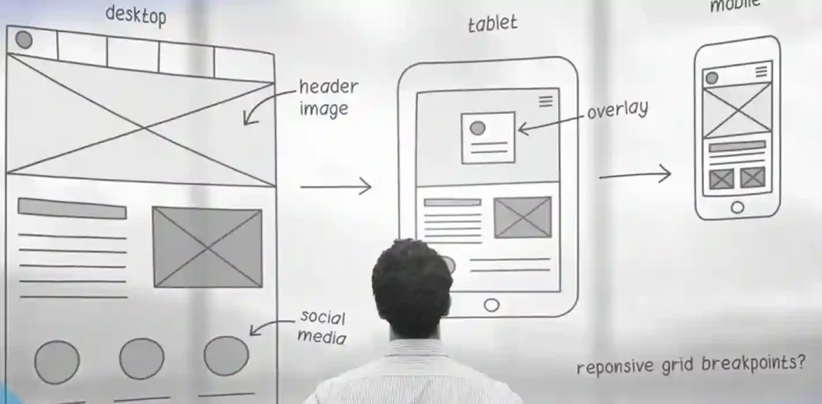رابط کاربری چیست؟