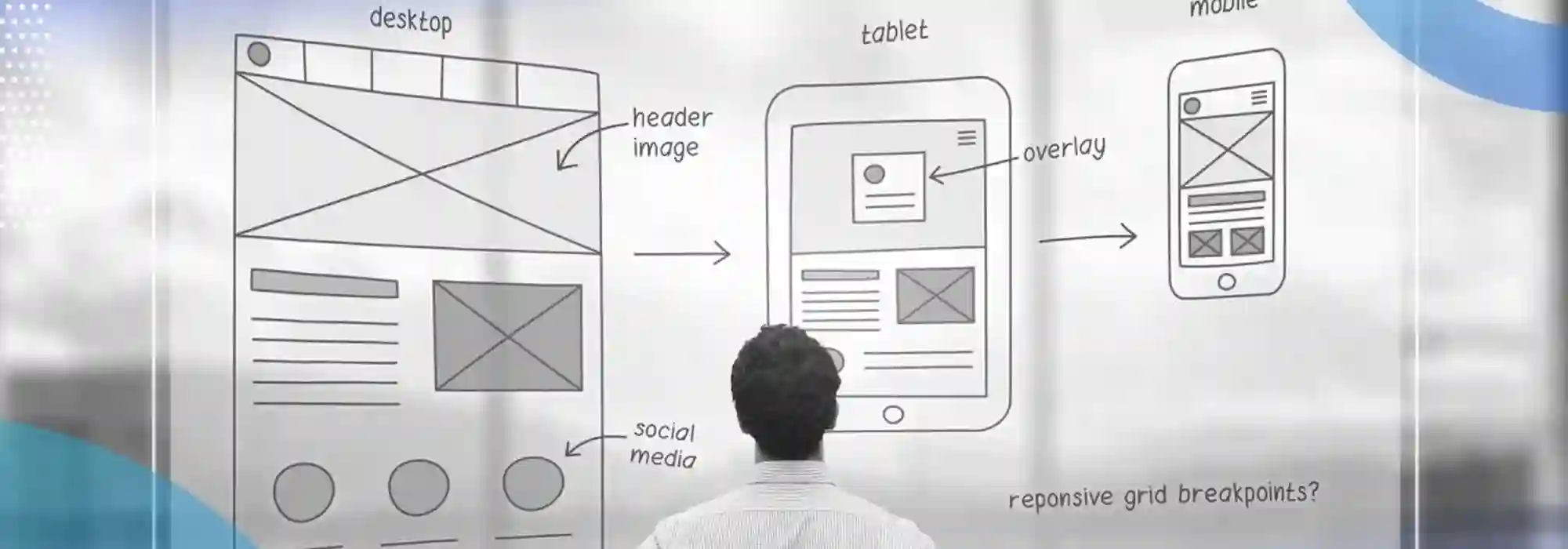 رابط کاربری چیست؟