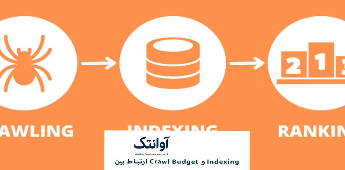 تفاوت بین ایندکس و کرول 