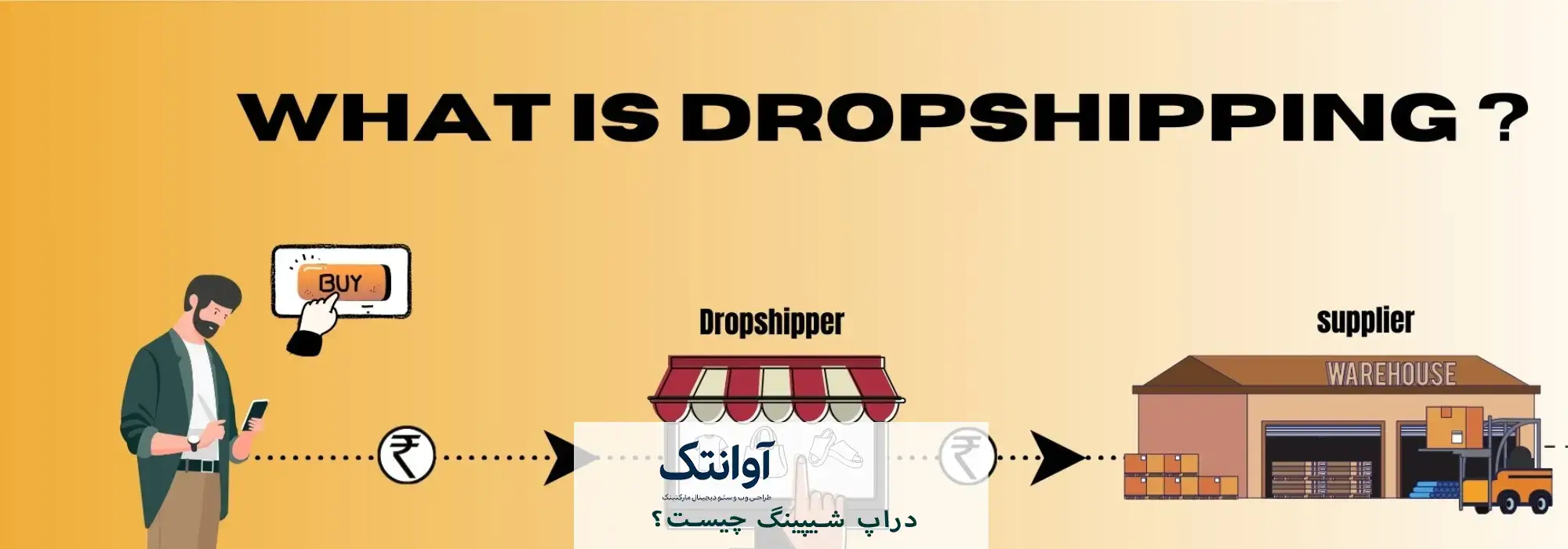 دراپ‌ شیپینگ چیست؟